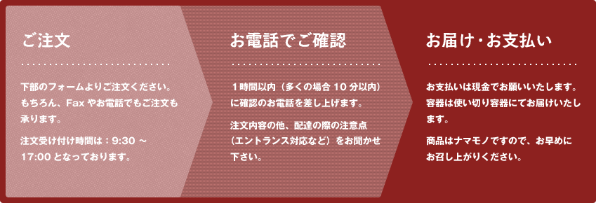ご注文の流れ